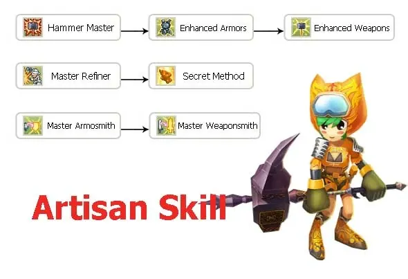 Ilustrasi Artisan