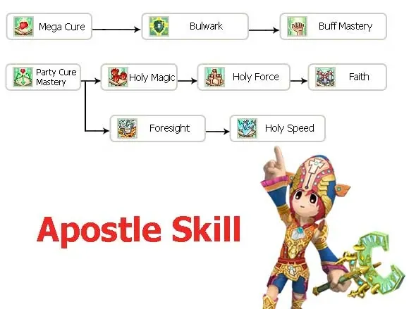 Ilustrasi Apostle