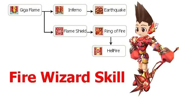Ilustrasi Fire Wizard