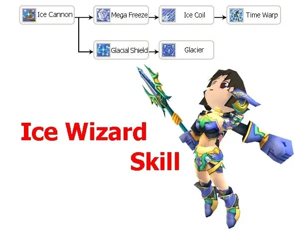 Ilustrasi Ice Wizard