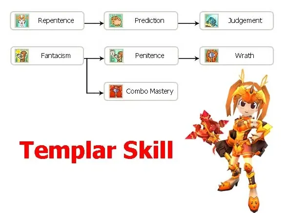 Ilustrasi Templar